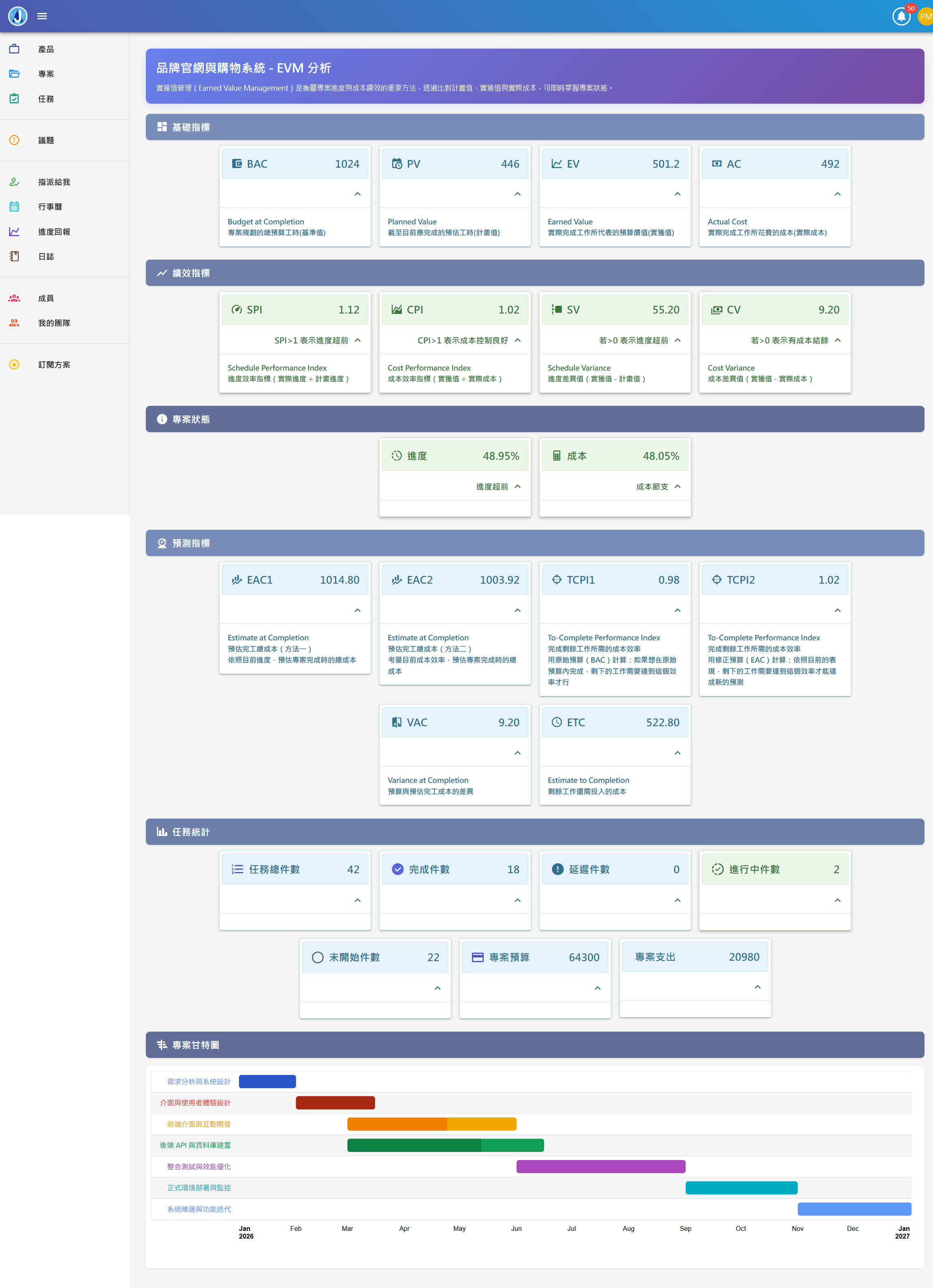 專案績效分析報表 — 自動分析進度與成本