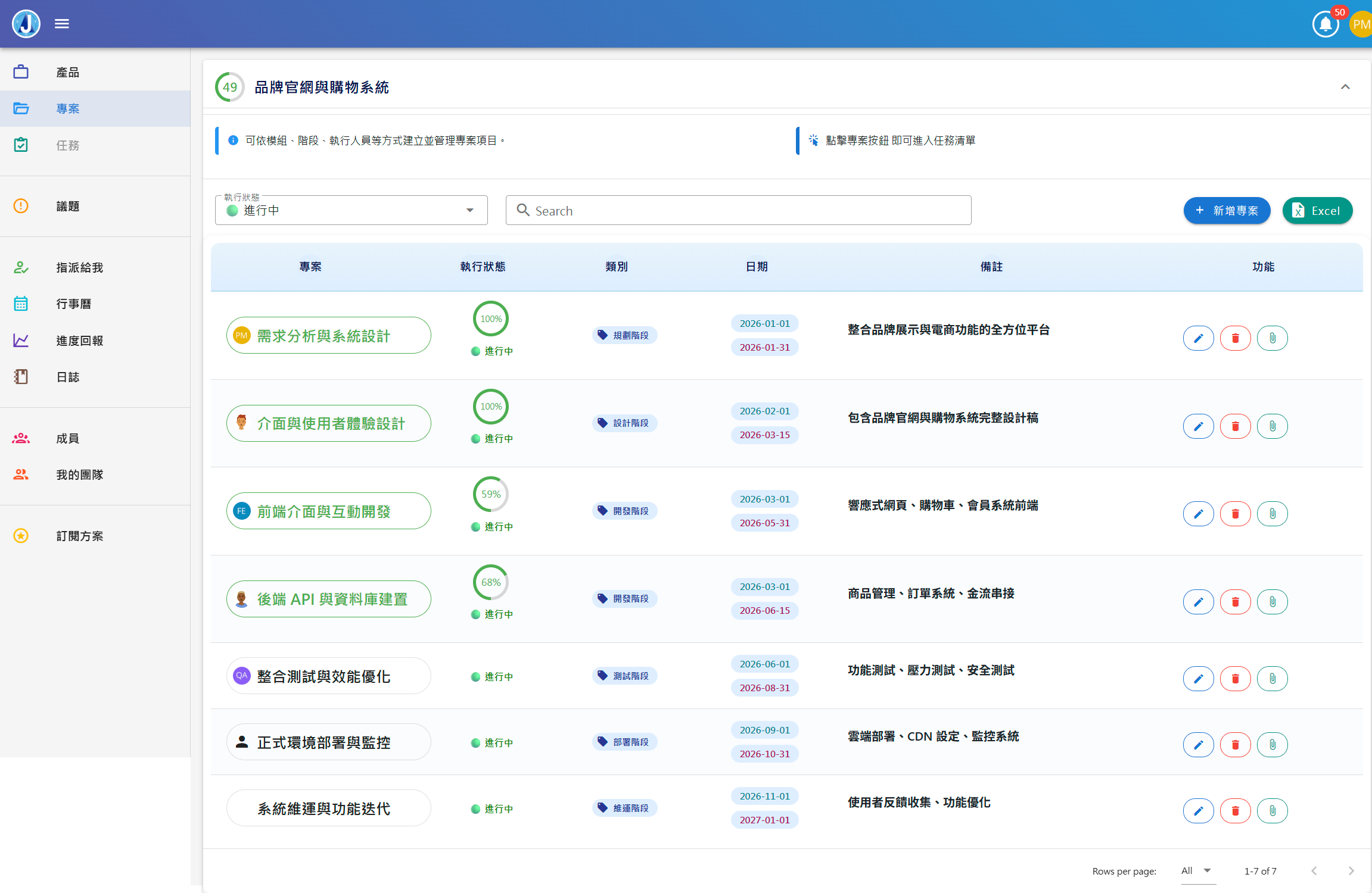 專案項目 — 自由拆分工作模組