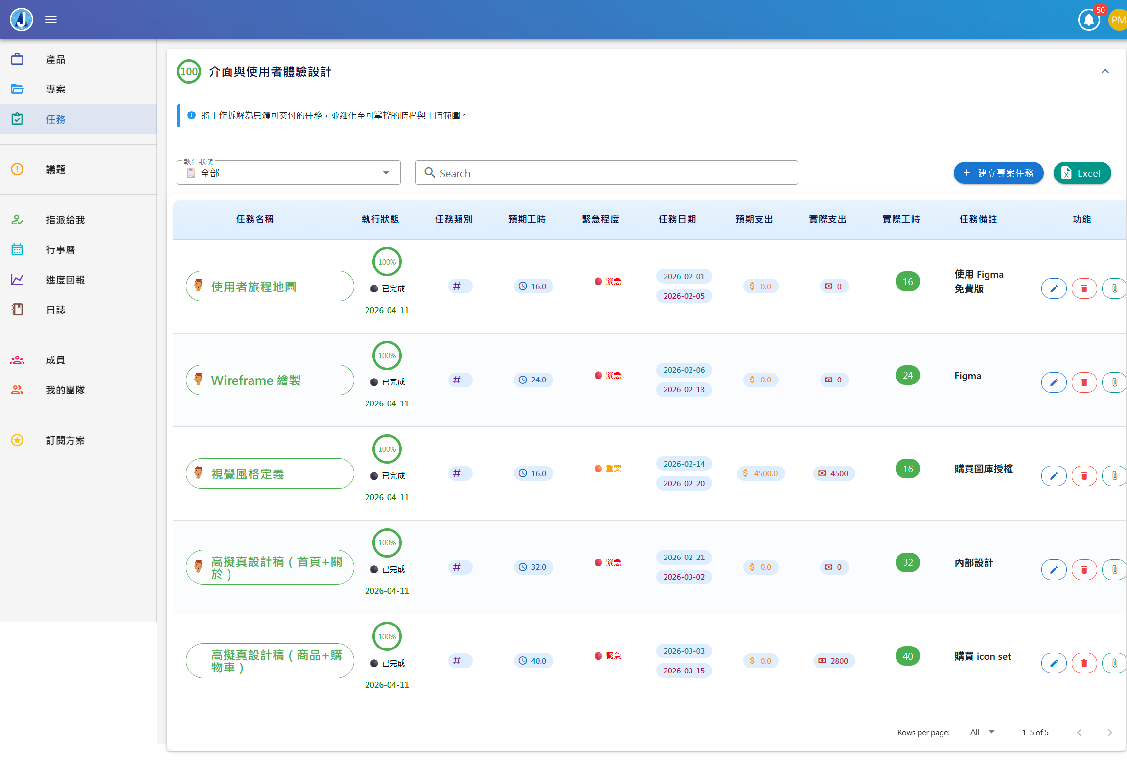 專案任務 — 細分到具體工作項